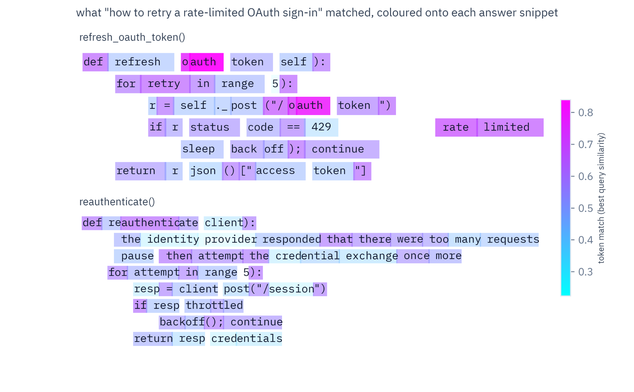 Code snippets with per-token match highlighting against the query