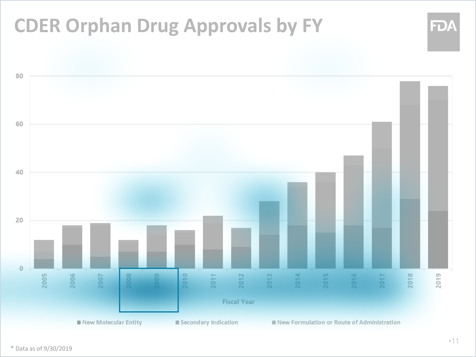 Patch attribution for the token 2008: strongest activations along the x-axis and the 2008 label
