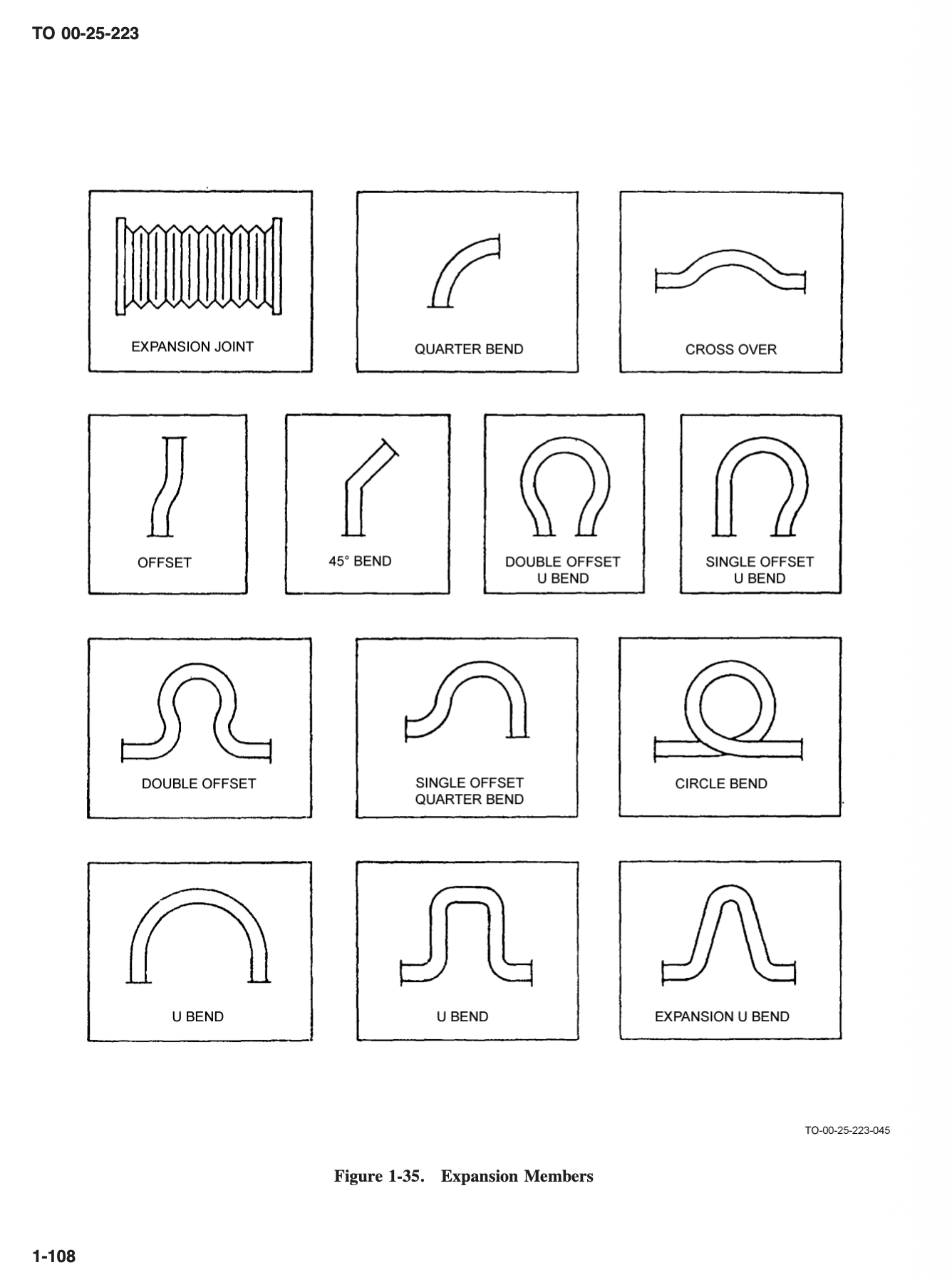 Manual page with a grid of hose installation diagrams